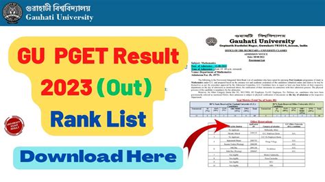 gu result 2023.